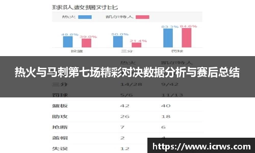 热火与马刺第七场精彩对决数据分析与赛后总结